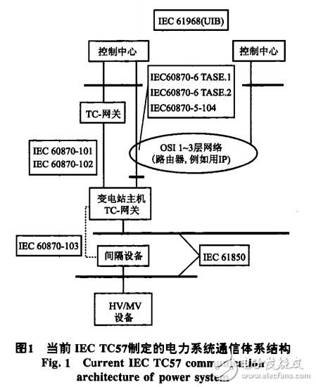 遠(yuǎn)動的無縫通信系統(tǒng)體系結(jié)構(gòu)