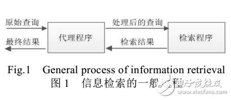 基于數(shù)據(jù)集分割的大規(guī)模云工作流模型庫的并行檢索方法
