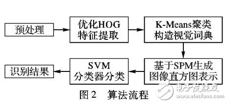 基于改進(jìn)BOF模型的奶牛識(shí)別算法