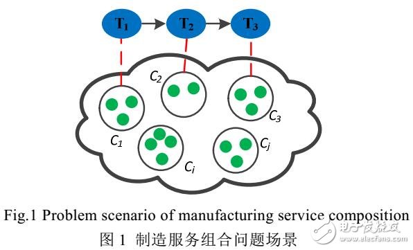 基于動態(tài)匹配網(wǎng)絡(luò)的制造服務(wù)組合自適應(yīng)方法
