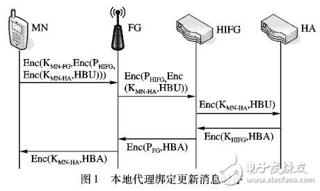 支持身份隱匿的MIPv6地址隱私保護(hù)機(jī)制