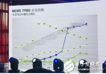 TPMS市場(chǎng)即將爆發(fā),誰(shuí)將成為受益者