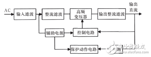 開(kāi)關(guān)電源的基本原理及發(fā)展趨勢(shì)分析