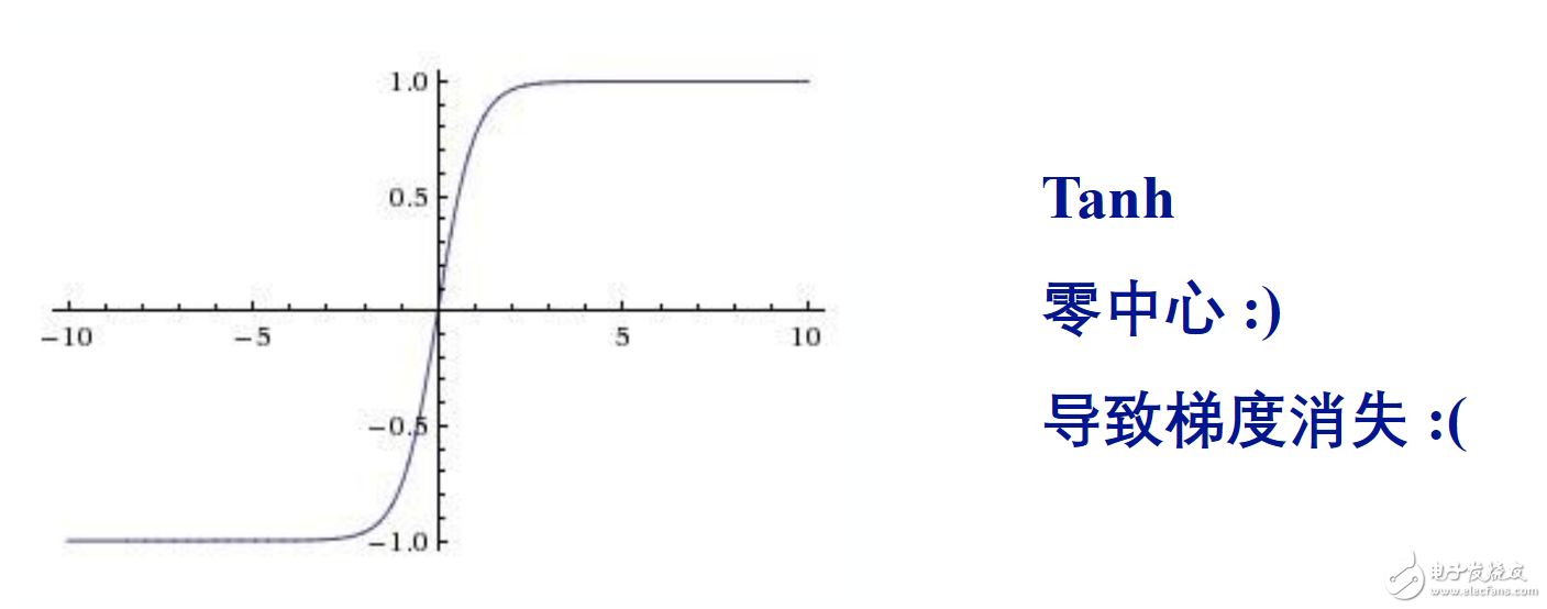 簡(jiǎn)易的深度學(xué)習(xí)框架Keras代碼解析與應(yīng)用