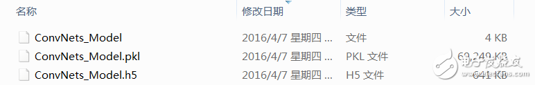 簡(jiǎn)易的深度學(xué)習(xí)框架Keras代碼解析與應(yīng)用