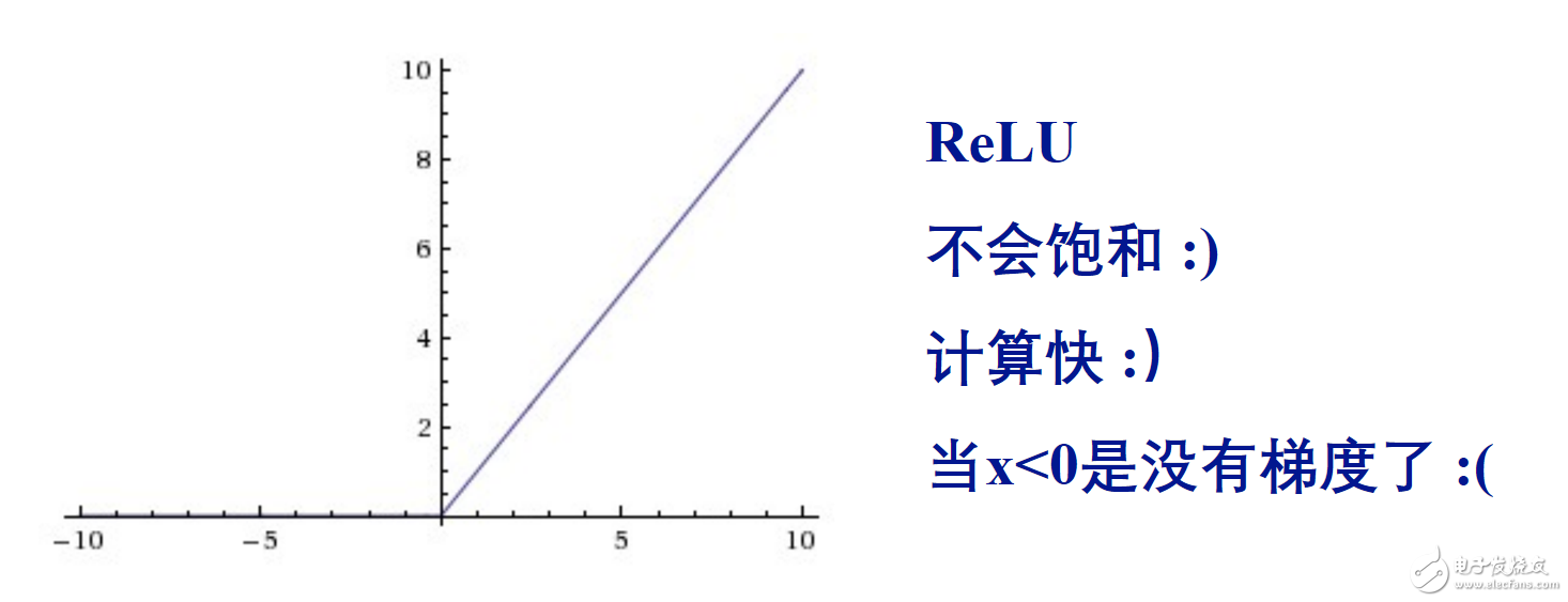 簡(jiǎn)易的深度學(xué)習(xí)框架Keras代碼解析與應(yīng)用