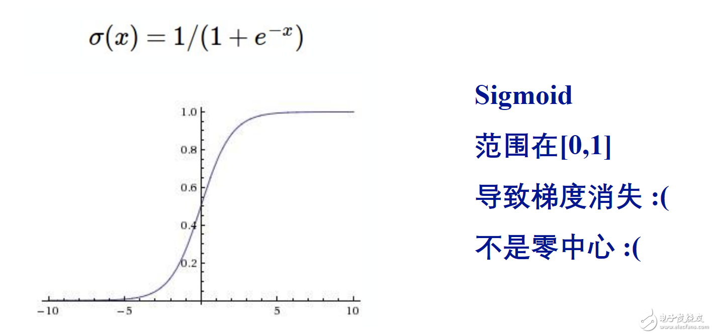 簡(jiǎn)易的深度學(xué)習(xí)框架Keras代碼解析與應(yīng)用