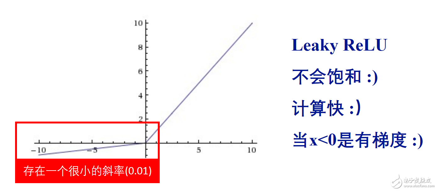 簡(jiǎn)易的深度學(xué)習(xí)框架Keras代碼解析與應(yīng)用