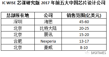 比特幣價(jià)格持續(xù)飛漲帶動(dòng)ASIC及比特幣挖礦機(jī)公司突飛猛進(jìn)
