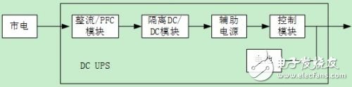  UPS電源系統(tǒng)的可用性設計