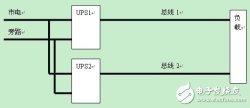  UPS電源系統(tǒng)的可用性設計