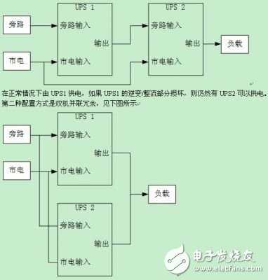  UPS電源系統(tǒng)的可用性設計