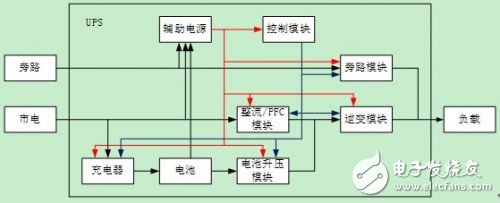  UPS電源系統(tǒng)的可用性設(shè)計(jì)
