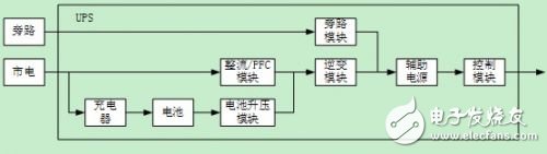  UPS電源系統(tǒng)的可用性設(shè)計(jì)