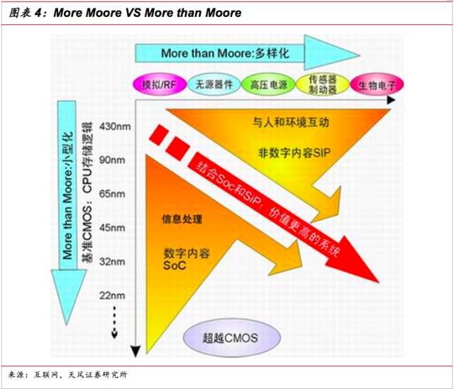 一文看懂SiP封裝技術(shù)，入門(mén)小白也能看得懂的講解！