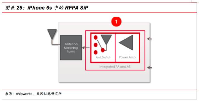 一文看懂SiP封裝技術(shù)，入門(mén)小白也能看得懂的講解！