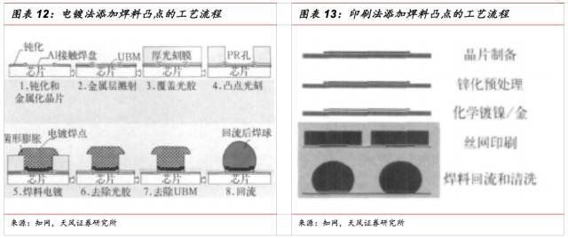 一文看懂SiP封裝技術(shù)，入門(mén)小白也能看得懂的講解！