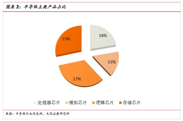 一文看懂SiP封裝技術(shù)，入門(mén)小白也能看得懂的講解！
