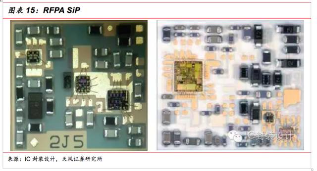 一文看懂SiP封裝技術(shù)，入門(mén)小白也能看得懂的講解！