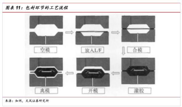 一文看懂SiP封裝技術(shù)，入門(mén)小白也能看得懂的講解！