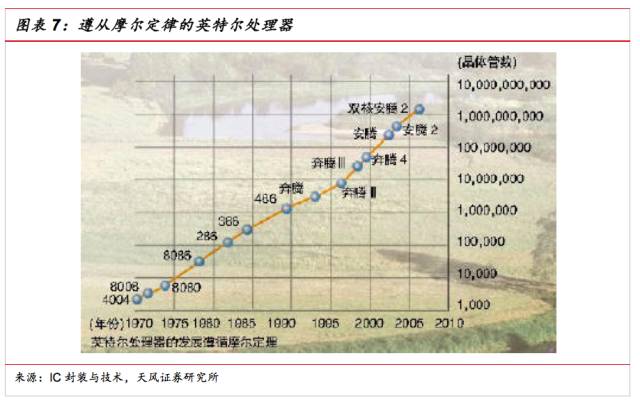 一文看懂SiP封裝技術(shù)，入門(mén)小白也能看得懂的講解！