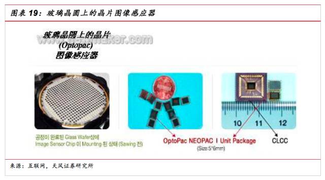 一文看懂SiP封裝技術(shù)，入門(mén)小白也能看得懂的講解！