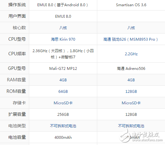 華為mate10和堅(jiān)果pro2哪個(gè)值得買？買手機(jī)如何去看性價(jià)比？