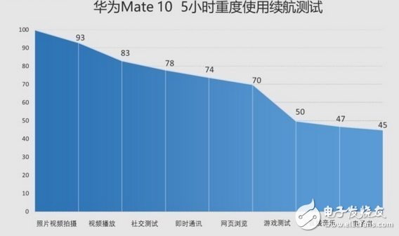 華為mate10和堅(jiān)果pro2哪個(gè)值得買？買手機(jī)如何去看性價(jià)比？