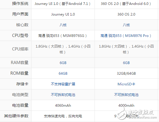 酷派酷玩6和360n5哪個(gè)好？教你如何挑選心儀的手機(jī)