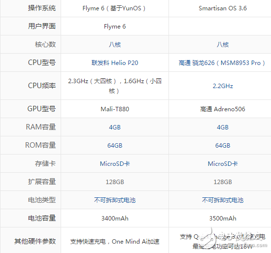 堅果pro和魅藍(lán)E2哪個好？ 看完了這些你會選擇哪款？