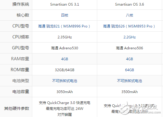 堅果Pro和錘子M1哪個好？堅果Pro和錘子M1的這些參數(shù)你都知道嗎？