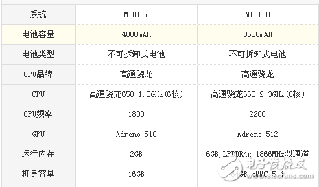 小米Note3和紅米Note3哪個(gè)值得買？小米Note3和紅米Note3配置參數(shù)詳情對比分析