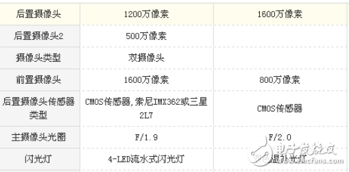 魅藍(lán)Note6和360N4S哪個(gè)好？全面的對(duì)比分析讓你選好機(jī)