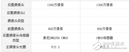 魅藍(lán)6和魅藍(lán)E2哪個(gè)好？魅藍(lán)6和魅藍(lán)E2評(píng)測(cè)數(shù)據(jù)對(duì)比分析