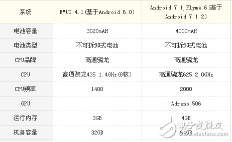 魅藍Note6和華為暢享6s哪個好？魅藍Note6和華為暢享6s區(qū)別對比評測分析 