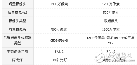 魅藍Note6和華為暢享6s哪個好？魅藍Note6和華為暢享6s區(qū)別對比評測分析 
