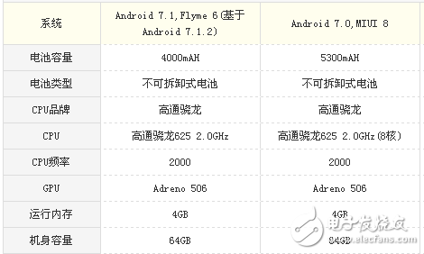 魅藍note6和小米max2買哪個好？配置，外觀，價格，拍照參數(shù)分析對比