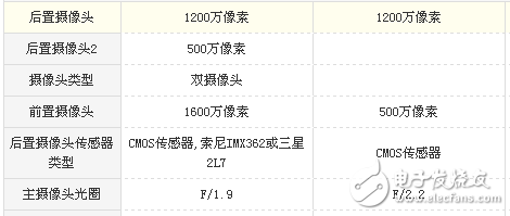 魅藍note6和小米max2買哪個好？配置，外觀，價格，拍照參數(shù)分析對比
