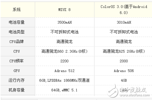 小米note3和oppor9s哪個(gè)值得買(mǎi)?價(jià)格相差不大，你會(huì)怎么選擇？