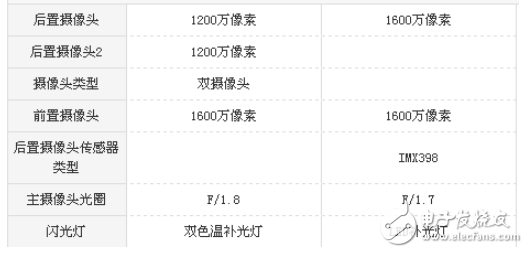 小米note3和oppor9s哪個(gè)值得買(mǎi)?價(jià)格相差不大，你會(huì)怎么選擇？
