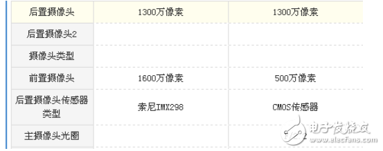 魅族note5好還是oppor9好？深度參數(shù)對(duì)比分析 