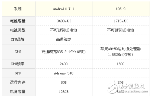 小米mix2和iPhone6s哪個(gè)好？小米mix2和iPhone6s區(qū)別對(duì)比評(píng)測(cè)