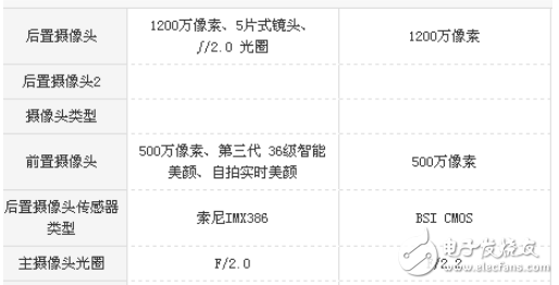 小米mix2和iPhone6s哪個(gè)好？小米mix2和iPhone6s區(qū)別對(duì)比評(píng)測(cè)