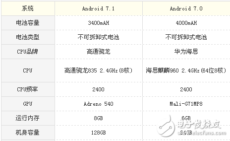 小米MIX2和榮耀v9哪個(gè)值得買？區(qū)別對(duì)比評(píng)測(cè)