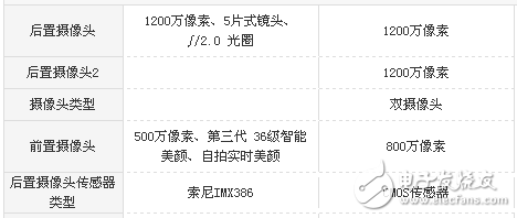 小米MIX2和榮耀v9哪個(gè)值得買？區(qū)別對(duì)比評(píng)測(cè)