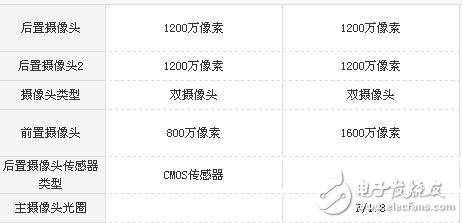 小米Note3和榮耀V9哪個值得買？全方位對比評測