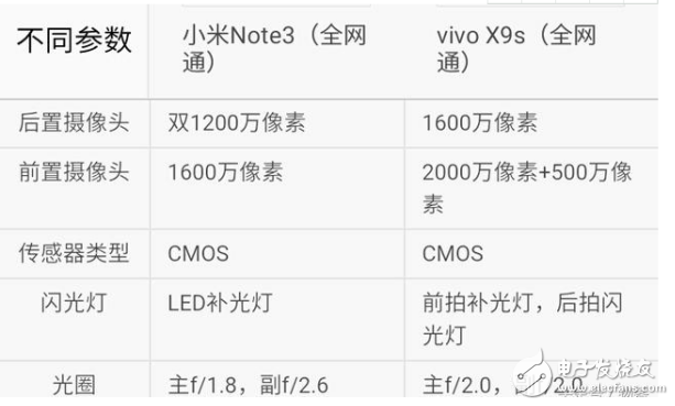 小米Note3和vivoX9s哪個(gè)值得買？ 小米Note3和vivoX9s區(qū)別對(duì)比評(píng)測(cè)