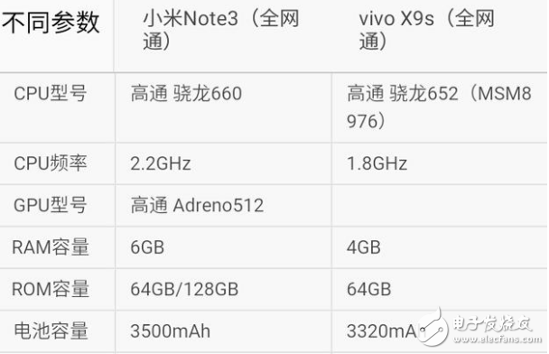 小米Note3和vivoX9s哪個(gè)值得買？ 小米Note3和vivoX9s區(qū)別對(duì)比評(píng)測(cè)