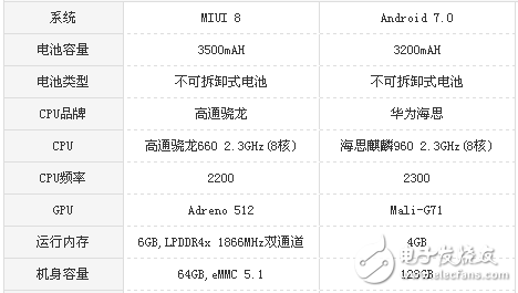小米Note3和華為P10哪個(gè)值得買？全方位評測對比