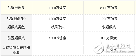 小米Note3和華為P10哪個(gè)值得買？全方位評測對比